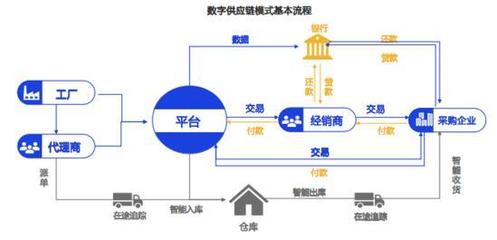 那些干不掉的中間商 二手車商、房產經紀與鋼貿銷售的生存密碼