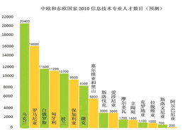 烏克蘭信息服務出口激增 檔案服務外包成為增長新引擎